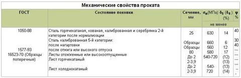 Сталь 45 хим состав