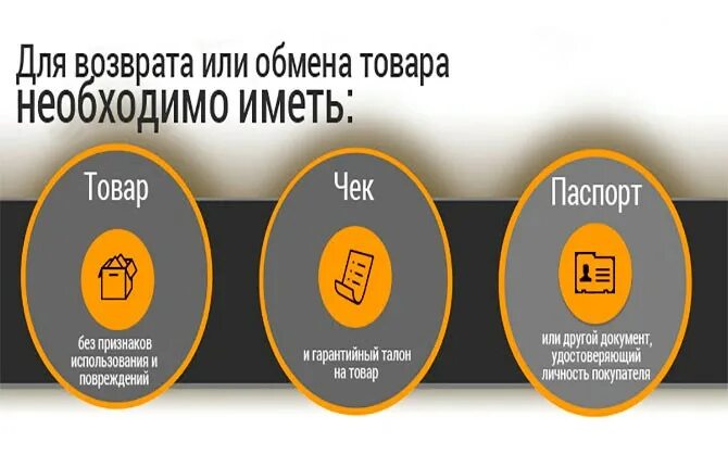 В течении 14 дней. Чек на возврат товара. Возврат товара при наличии чека. Правила обмена или возврата товара. Возврат продукта.