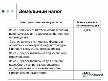 Налог за 1 сотку земли
