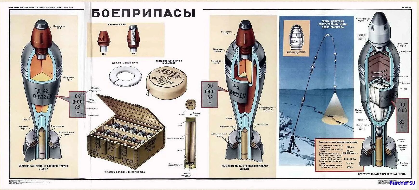 Вес 120 мины. Взрыватель минометной мины 82 мм. Мина для 82 мм миномета конструкция. Минометная мина 82 мм ТТХ. ТТХ миномета 82 мм мины для миномета.