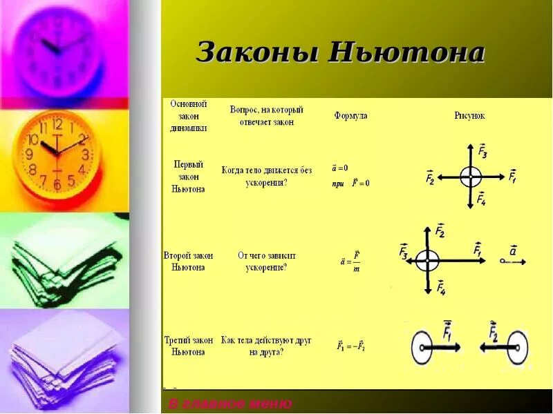 Физика просто 9 класс. Три закона Ньютона 9 класс. 3 Закона Ньютона кратко с формулами. Законы Ньютона 1.2.3 кратко. Формула первого закона Ньютона в физике 9 класс.