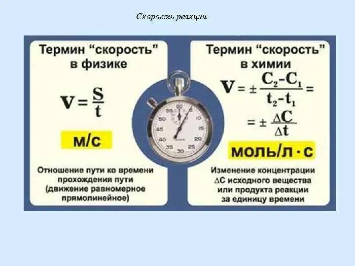 Скорость реакций практическая работа. Скорость химической реакции. Скорость химической реакции реакции. Скорость химической реакции это в химии. Скорость Химич реакции.