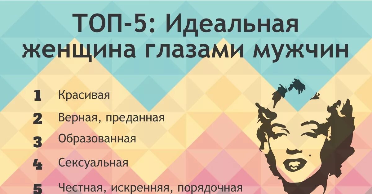 Идеальная женщина. Идеальная женщина глазами мужчины. Идеальная женщина глазами женщины. Качества идеальной женщины. Идеальный мужчина должен быть