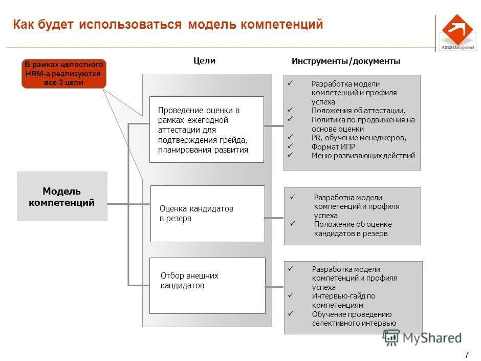 Методы применяемые в работе проекта. Требования технических регламентов. При разработке была использована. Корпоративная модель компетенций. При разработке была использована.