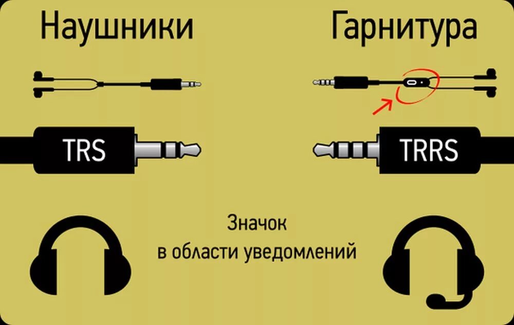 Как подключить наушники headset. Распайка наушников 3.5 без микрофона. Распиновка микрофона 3.5 Jack. Распайка петличного микрофона 3.5. Штекер для наушников с микрофоном распайка.