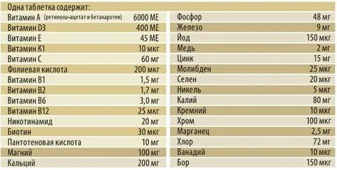 Витрум витамины состав
