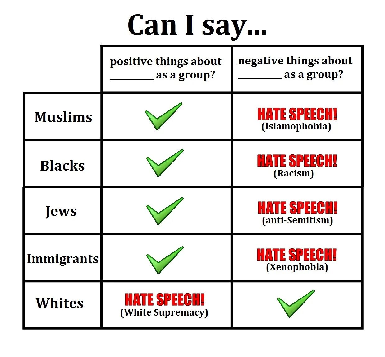 These things to me. Jews Anti White. Black and White against Jews. Are Jews White. Хейт спич.