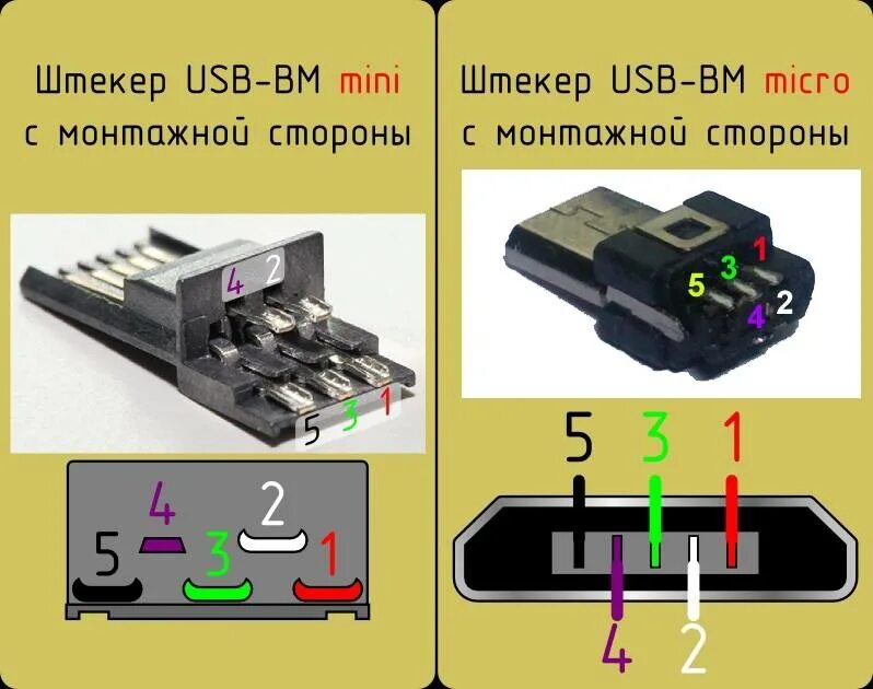 Micro usb разъем распиновка. Распайка микро USB Mini разъема. Распайка контактов USB разъема для зарядки смартфона. Mini USB распайка штекера. Распайка микро USB разъема для зарядки.