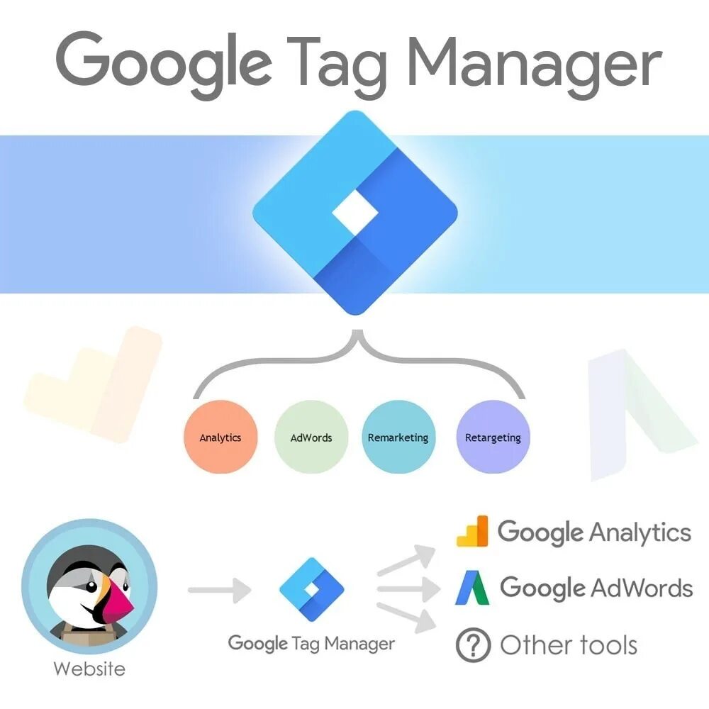 Гугл таг менеджер. Менеджер гугл. tag manager. google менеджер тегов. google tag manager logo.