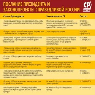 Программа справедливой