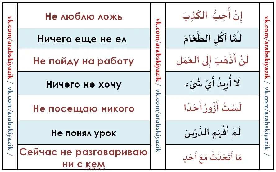 Арабский язык предложения. Частицы отрицания в арабском языке. Отрицание в арабском языке глагол. Отрицательные частицы в арабском языке. Вопросительные частицы в арабском языке.