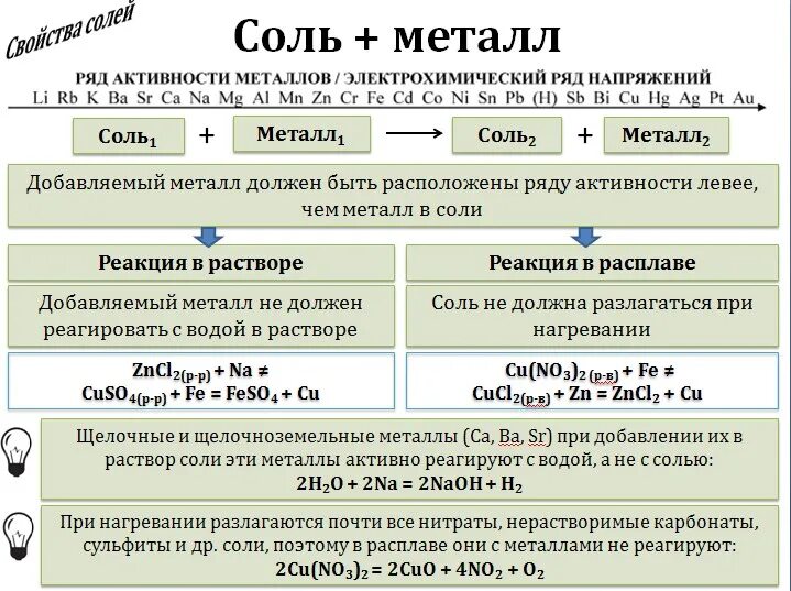 Разлоденое сооец при нагревании. Какие соли разлагаются при нагревании. Разложение солей при нагревании. Термическое разложение солей таблица. Sio2 при нагревании разлагается