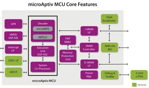 Core feature