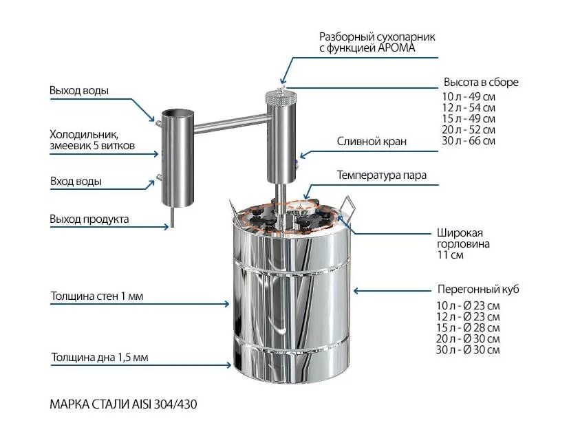 Работа сухопарника. Самогонный аппарат схема подключения водопровода к аппарату. Самогонный аппарат Феникс с дефлегматором. Сухопарник для самогонного аппарата чертеж. Самогонный аппарат Феникс Волга 12 литров.