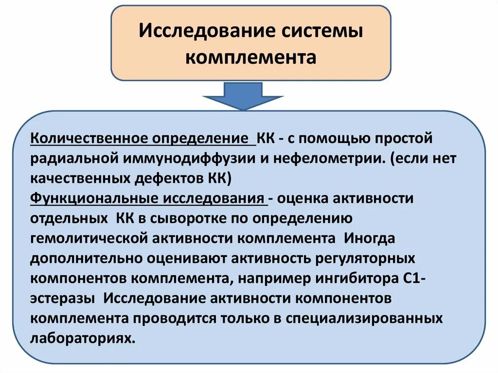 Оценка показателей системы комплемента.. Исследование системы комплемента. Методы изучения системы комплемента. Способы оценки системы комплемента.