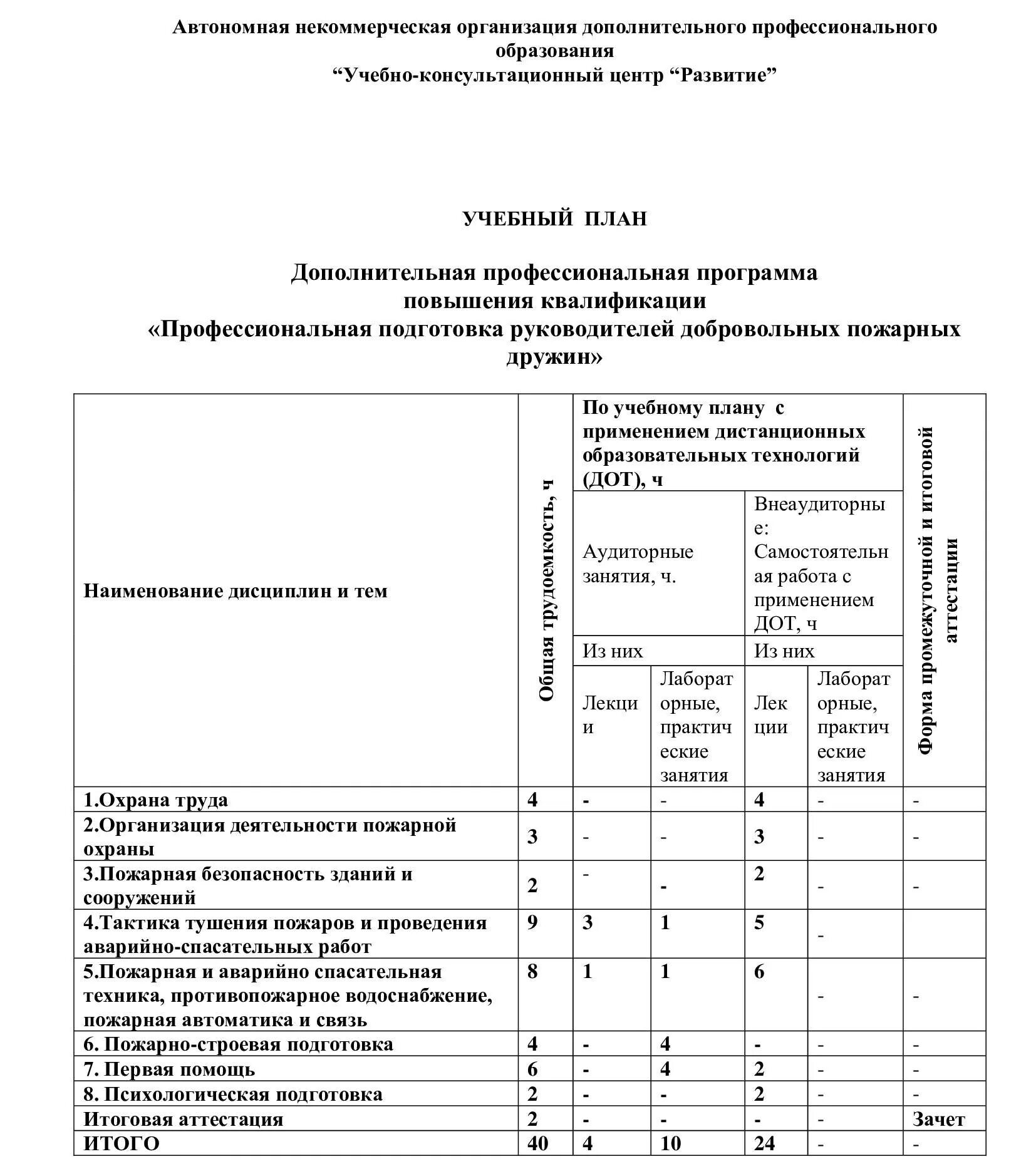 806 приказ мчс россии об обучении. Учебный план обучения добровольной пожарной дружины. Учебный план программы противопожарной безопасности. Обучение пожарного план. Первоначальная подготовка пожарных программа.