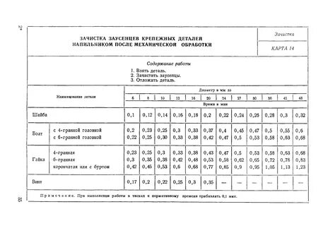 Нормативы сборочных работ
