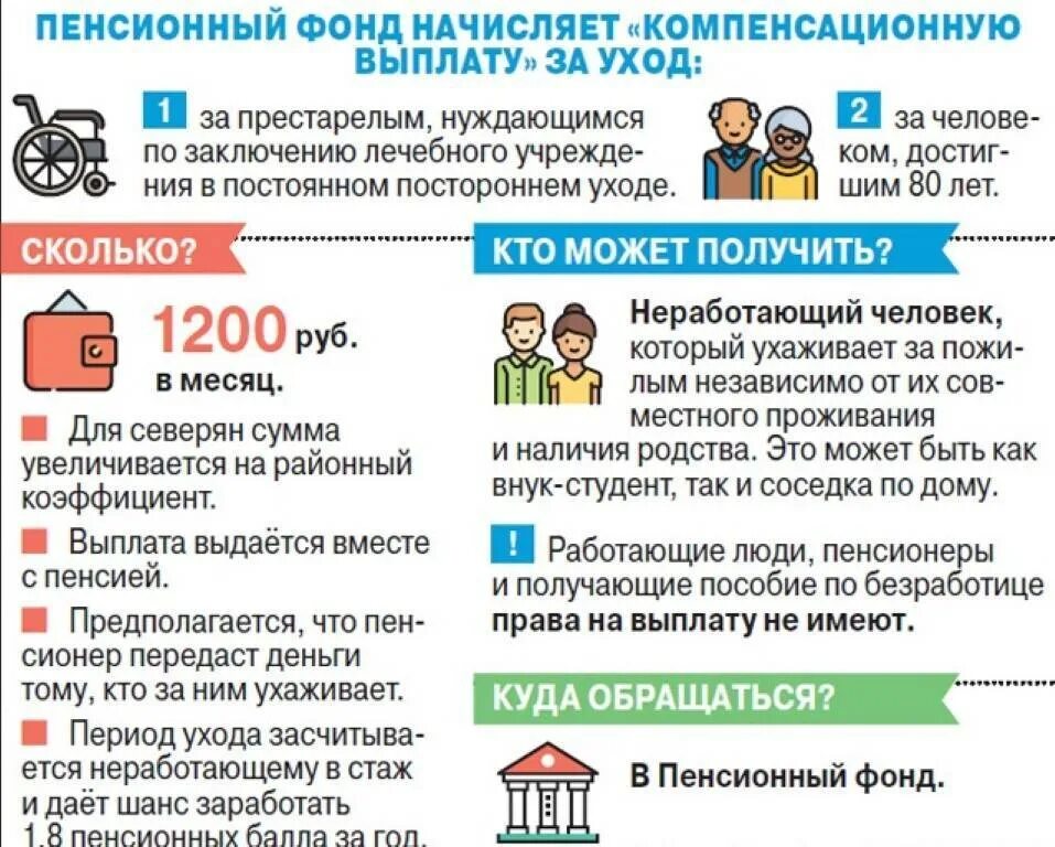 Неработающее трудоспособное лицо осуществляющее уход. Пособие по уходу за пенсионером. выплаты по уходу за пожилым человеком. кому положены социальные выплаты. выплаты детям и пенсионерам.