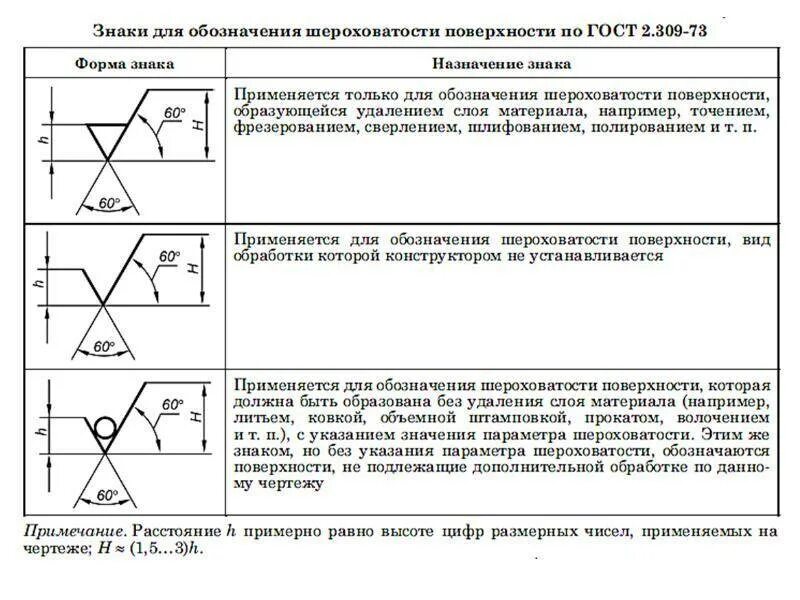 Параметр шероховатости rz. Указать знак шероховатости поверхности обработанной резанием. Назначение шероховатости поверхности от допуска. Шероховатость контура на чертеже. Шероховатость чистота обработки.