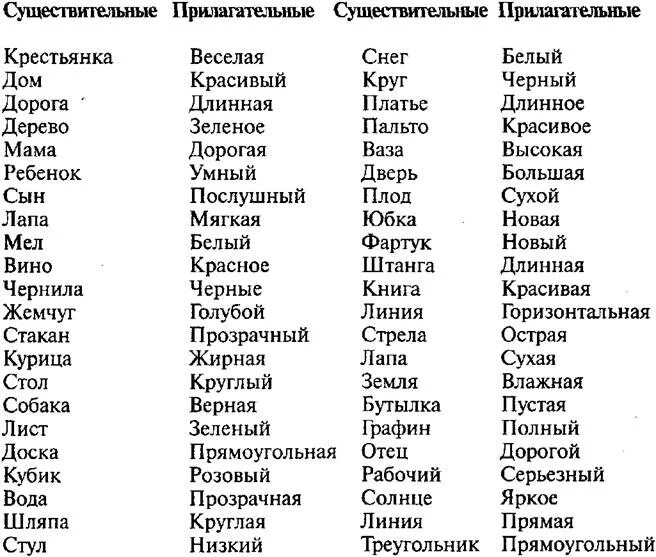 Друг подобрать прилагательные. Прилагательные слова. Слова прилагательное список. Слова прилогате. Прилагательные слова список.