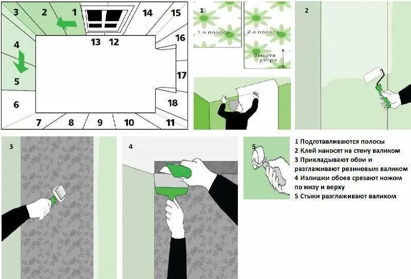 Клеить обои пошагово. Клеить углы флизелиновыми обоями. Схема наклейки обоев. Поклейка виниловых обоев. Оклейка стен обоями.