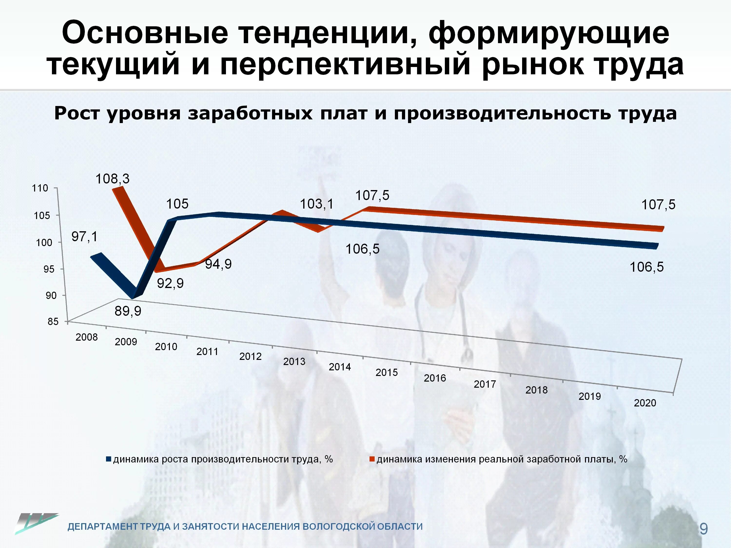 Современное состояние российского рынка труда. Тенденции рынка труда. Тенденции развития рынка труда. Перспективный рынок труда это.