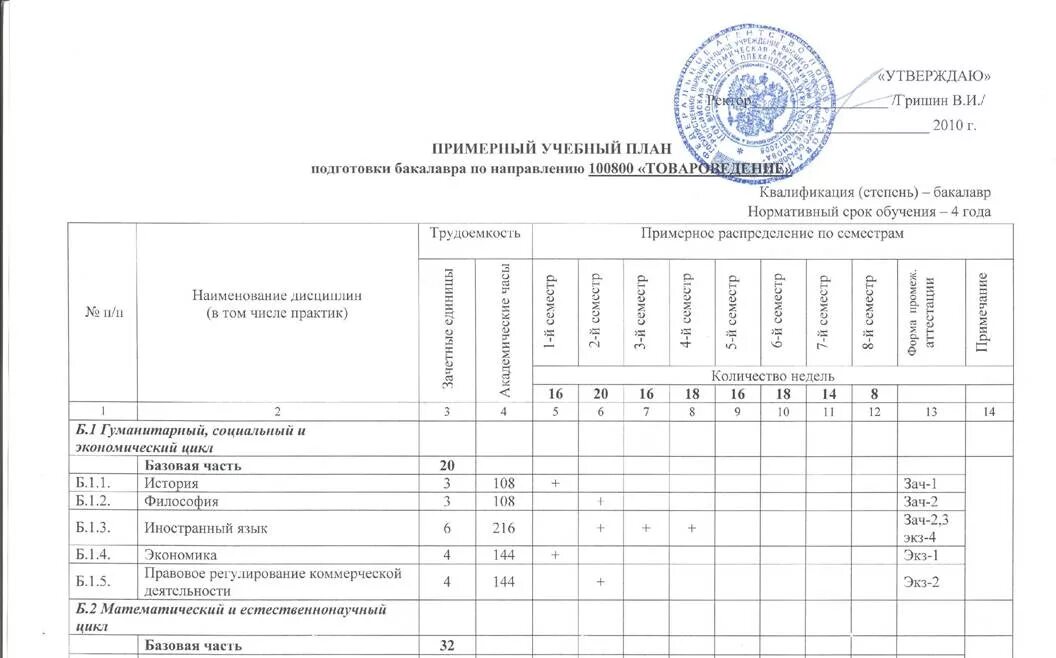 учебный план школы. учебный план подготовка к школе. программа для подготовки детей к школе школа россии фгос. учебный план подготовка к школе. фгос.