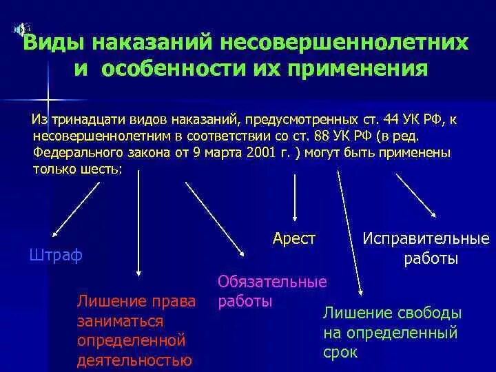 Размер дополнительного наказания. Назначение наказания виды. Специфика назначения наказания несовершеннолетним. Характеристика уголовных наказаний. Особенности назначения наказания.