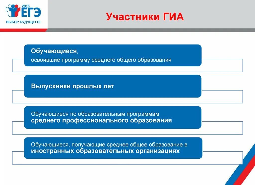 Разделы гиа. Участники ГИА. Категории участников ГИА. Категория участника ГИА 11. Основные понятия ГИА спасибо.