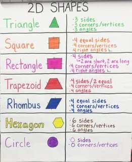 Equal sides