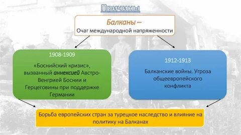 Боснийский кризис