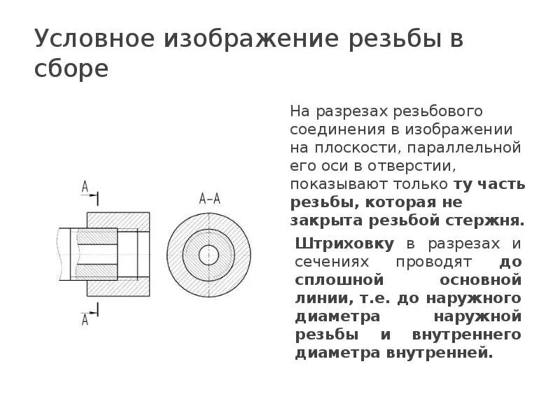 Изображение резьбы на стержне в отверстии. Резьбовые соединения презентация. рисунок резьбового соединения (в сборе). резьбовое соединение в разрезе. условное изображение резьбы.