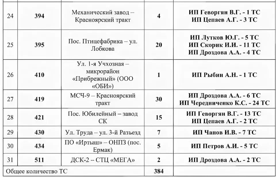 Новосибирск список маршрутов