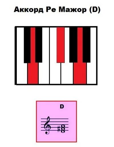Соль диез минор аккорд на фортепиано. Аккорд а7 на пианино схема. Ф минор аккорд пианино. Аккорды до минор фортепиано. Мажорные и минорные тональности таблица.