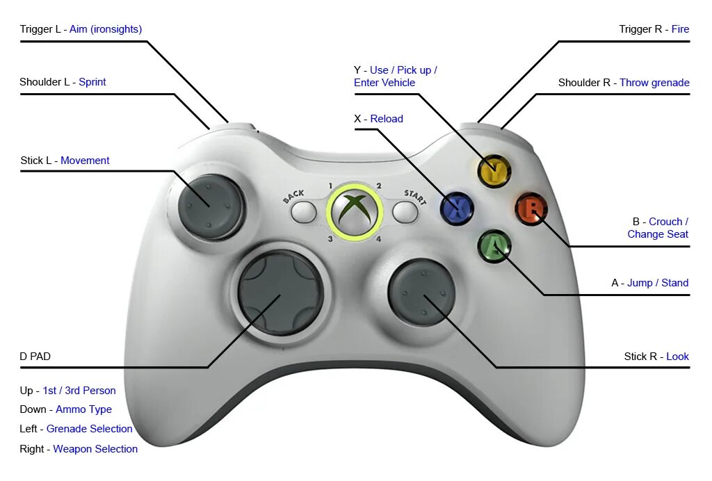 Подключить яндекс. Клавиша home на клавиатуре. Где в яндексе устройства. Где находится кнопка устройства. Где находится кнопка устройства.