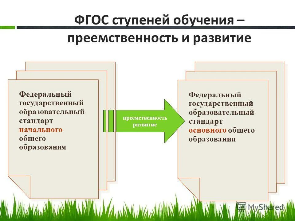 экономика фгос темы