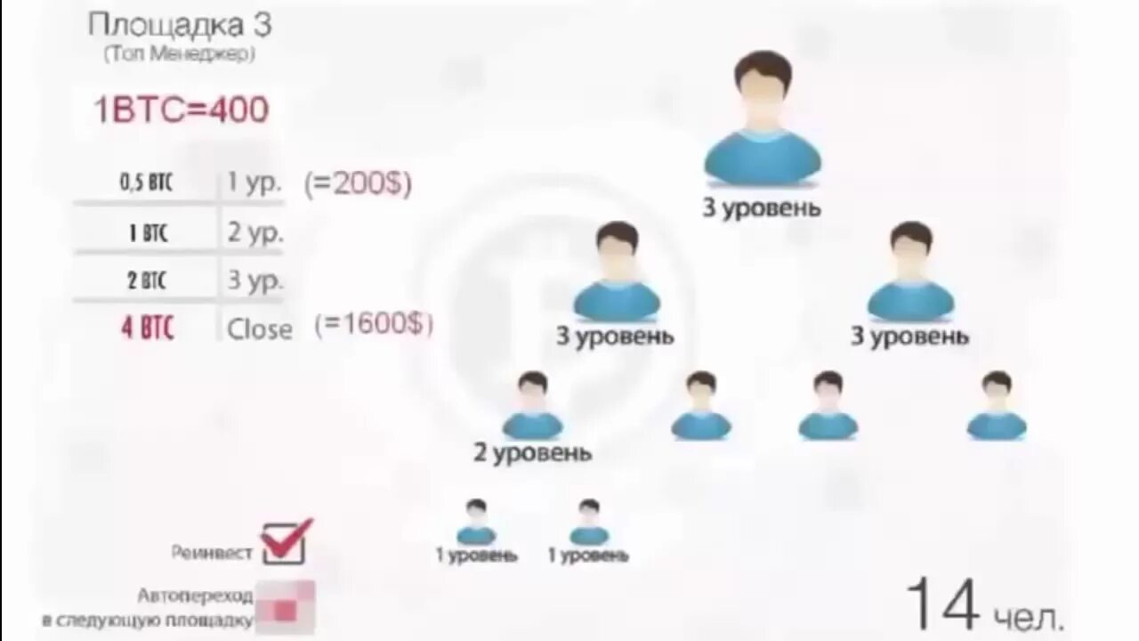 Менеджер 5 уровня. Много менеджеров и один рабочий. куча менеджеров один работник. 5 менеджеров и 1 рабочий. 10 менеджеров и один работник.