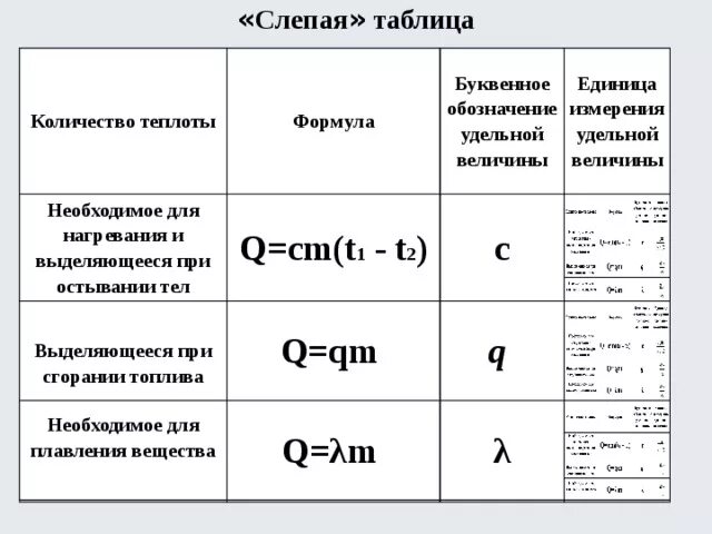 Изменение единицы расчета