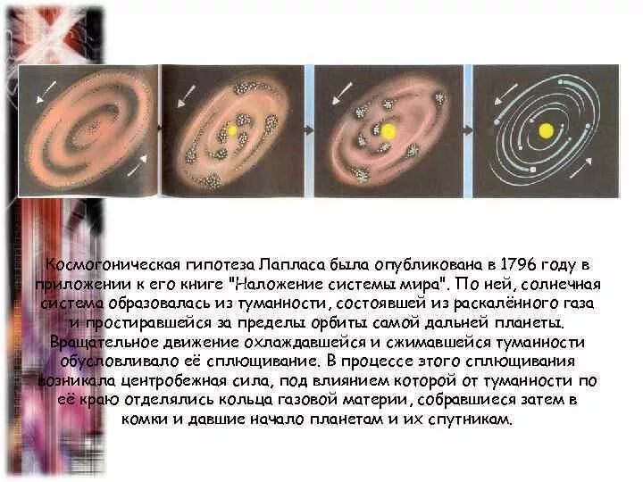 Космогонические гипотезы. Гипотеза Лапласа суть гипотезы. Космогоническая. Устойчивость солнечной системы по Лапласу.