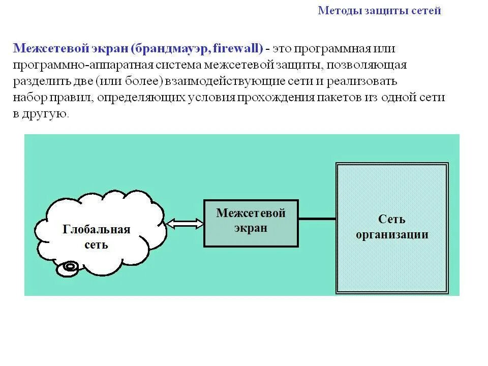 Алгоритм защиты. Способы защиты компьютерных сетей. Средства сетевой защиты. Защищенная сеть. Межсетевой экран позволяет.