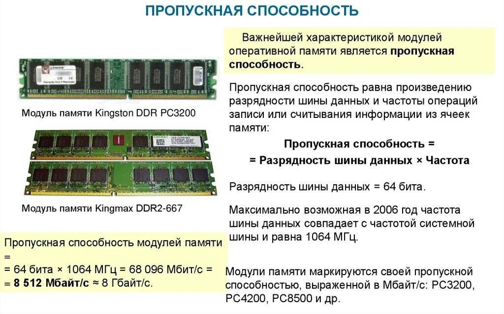 Как определить оперативную память ноутбука. Частоты оперативной памяти ddr4. Максимальная пропускная способность оперативной памяти ddr4. Частота оперативной памяти ddr1. Таблица частот ОЗУ ddr2.