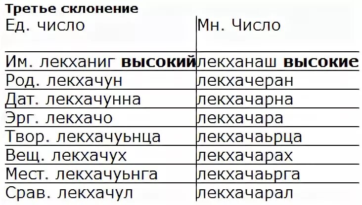 Октябрь на чеченском языке