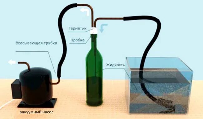 Почему при откачивании воздуха вода. Вакуумный насос из холодильного компрессора. Вакуумный насос для откачки жидкости. Вакуумный насос для откачки жидкости своими руками. Вакуумные насосы для фильтрации своими руками.