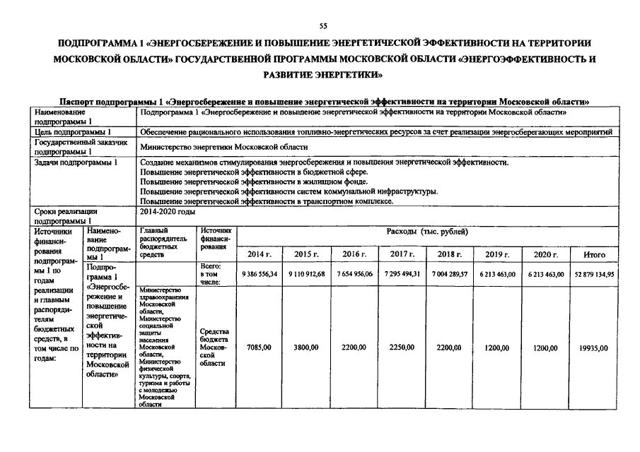 Программа энергоэффективность 2024 2026. Программа по энергосбережению. Программа энергосбережения образец. Программа энергоэффективности бюджетного учреждения. Отчет по программе энергосбережения.