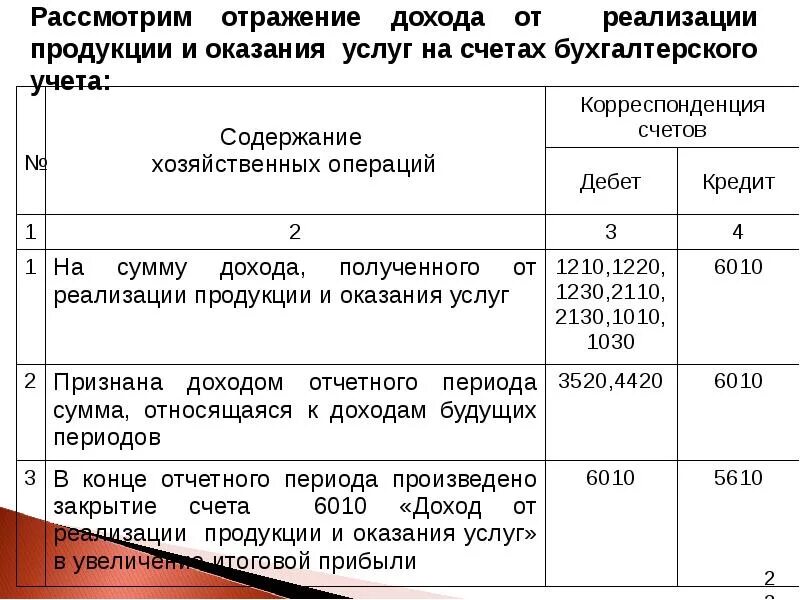 Операции по учету прибыли. Учет доходов и расходов. Доходы в бухгалтерском учете это. Учет доходов и расходов в бухгалтерском учете. Доходы организации в бухгалтерском учете.