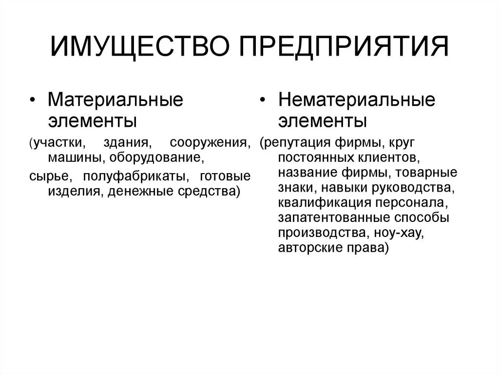 Нематериальные элементы имущества предприятия. Имущество предприятия. Имущество и капитал предприятия. Имущество предприятия материальные и нематериальные элементы. Учреждение образование имущества