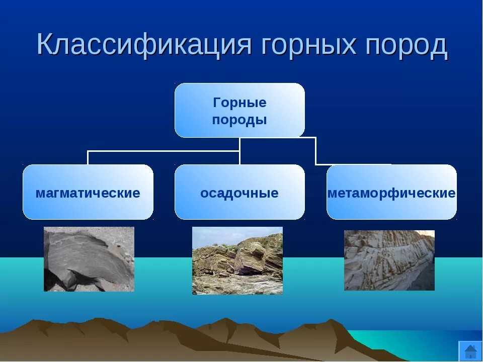 Какие есть горные. Осадочные горные породы метаморфические горные. Классификация горных пород магматические осадочные метаморфические. Классификация горных пород и минералов по происхождению. Орные породы и минералы"..