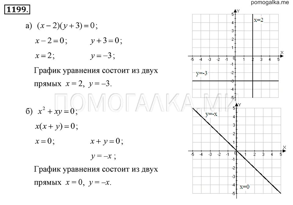 Постройте график у 0 2х 2. Графики уравнений. Графические уравнения 7 класс. Построить график уравнения. Постройте график уравнения ху+у=0.