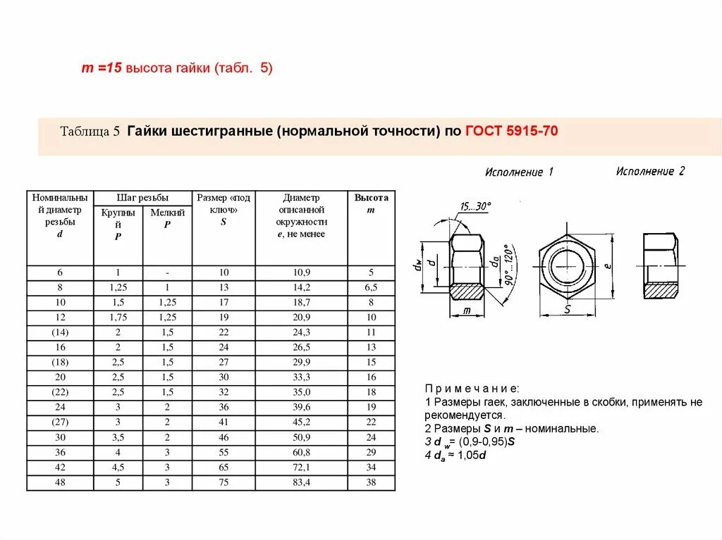 Таблица внутренних соединений. ГОСТ на гайки ГОСТ 5915-70. Гайки шестигранные нормальной точности ГОСТ 5915-70. Гайка м20 удлиненные ГОСТ. Гайка 2м16 ГОСТ 5915-70 чертеж.