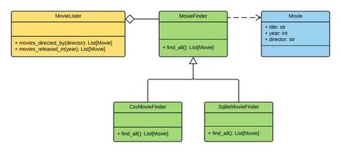 Dependency injection python